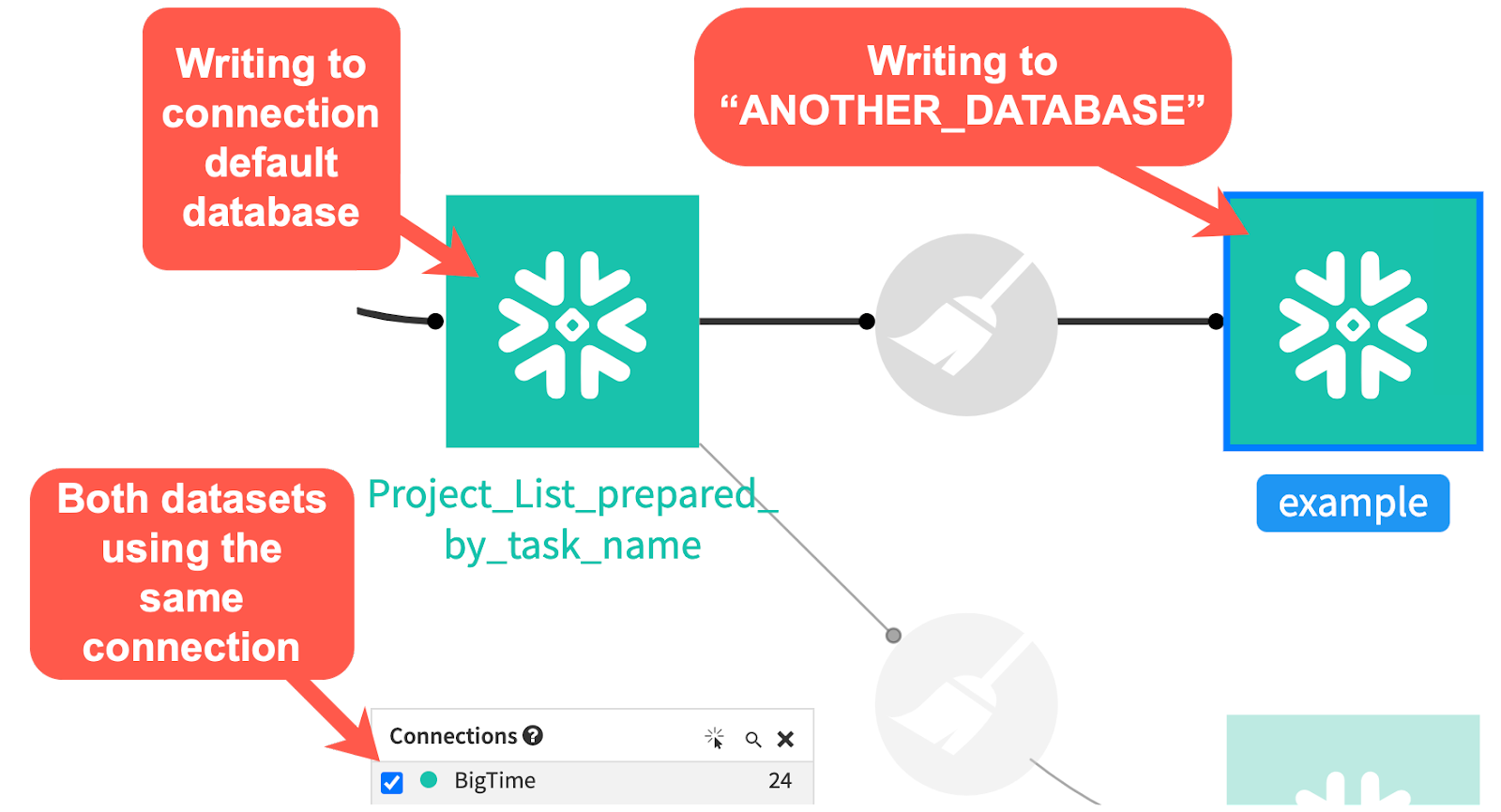 Best Practices For Leveraging Dataiku And Snowflake